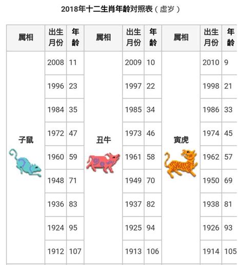 民國35年生肖